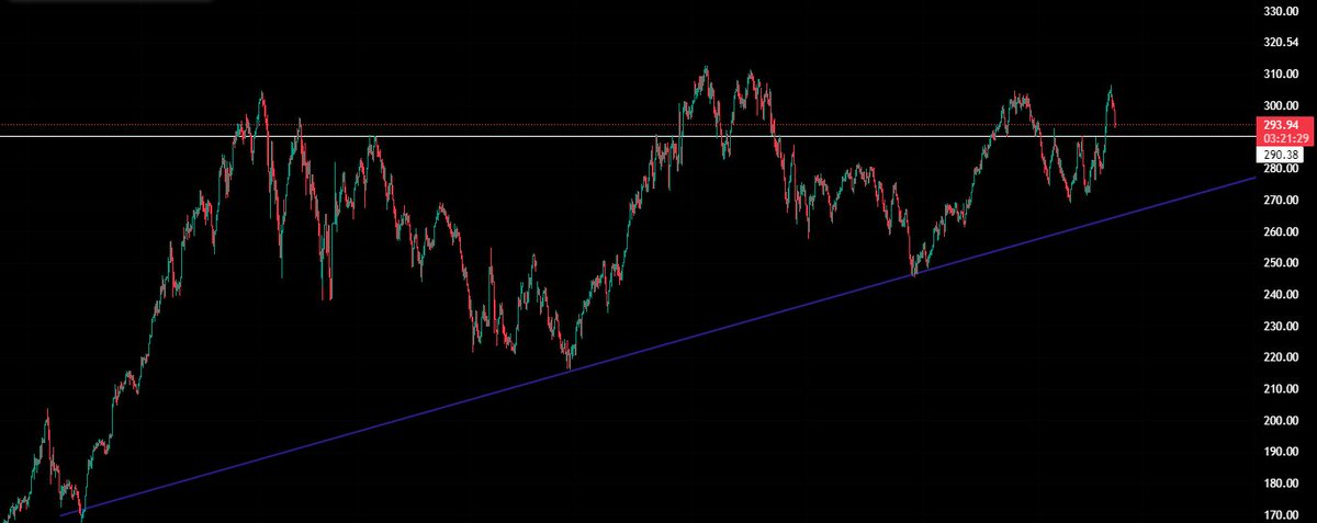 #XU100 dolar grafiği 4 Saatlik. Bakın basit 2 tane çizgi bile ne güzel çalışıyor. Mor trende #bist100 endeksi gelince AL, Beyaz çizgiye gelince SAT. Ben sabırlı değilim veya garanticiyim diyorsan mor trendi biraz daha yukarı taşı. Aynı yapı biraz daha yukarıda da çalışıyor.…