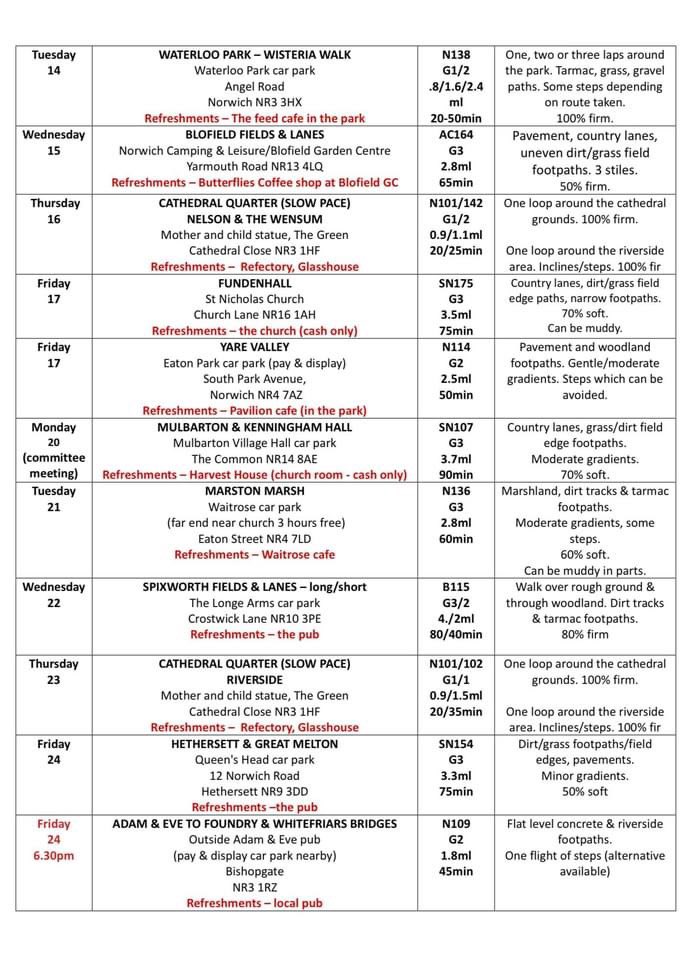 Central Norfolk Wellbeing Walks tweet media