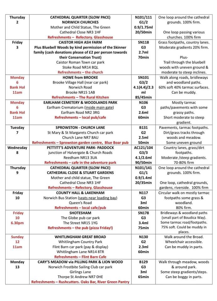 Central Norfolk Wellbeing Walks tweet media
