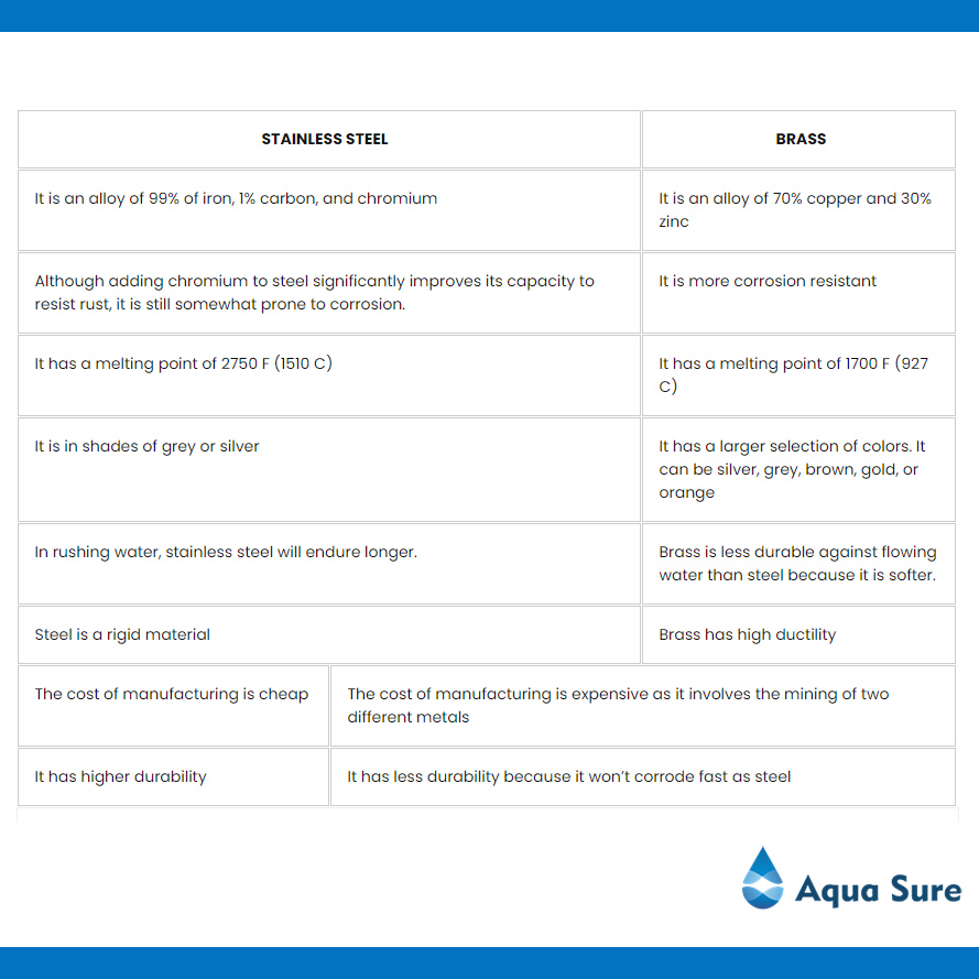 RuichangW's tweet photo. ❓️Why do people tend to prefer stainless steel or brass faucets, and what are the differences between them? 

#selflove #water #cleanwater #RO #ROwater #rofilter #romembrane #faucet #filterfaucet #drinkingfaucet #304faucet #aquasure_john #supplier https://t.co/N58G0aTPB9