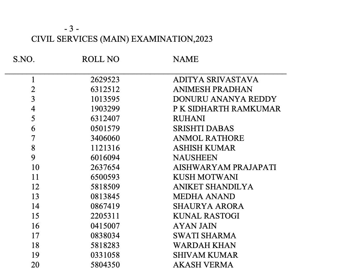 UPSE CSE 2023 FINAL RESULTS OUT 🔥 Congratulations 🎉 🎉 to All Selected Candidates #upscresult2023