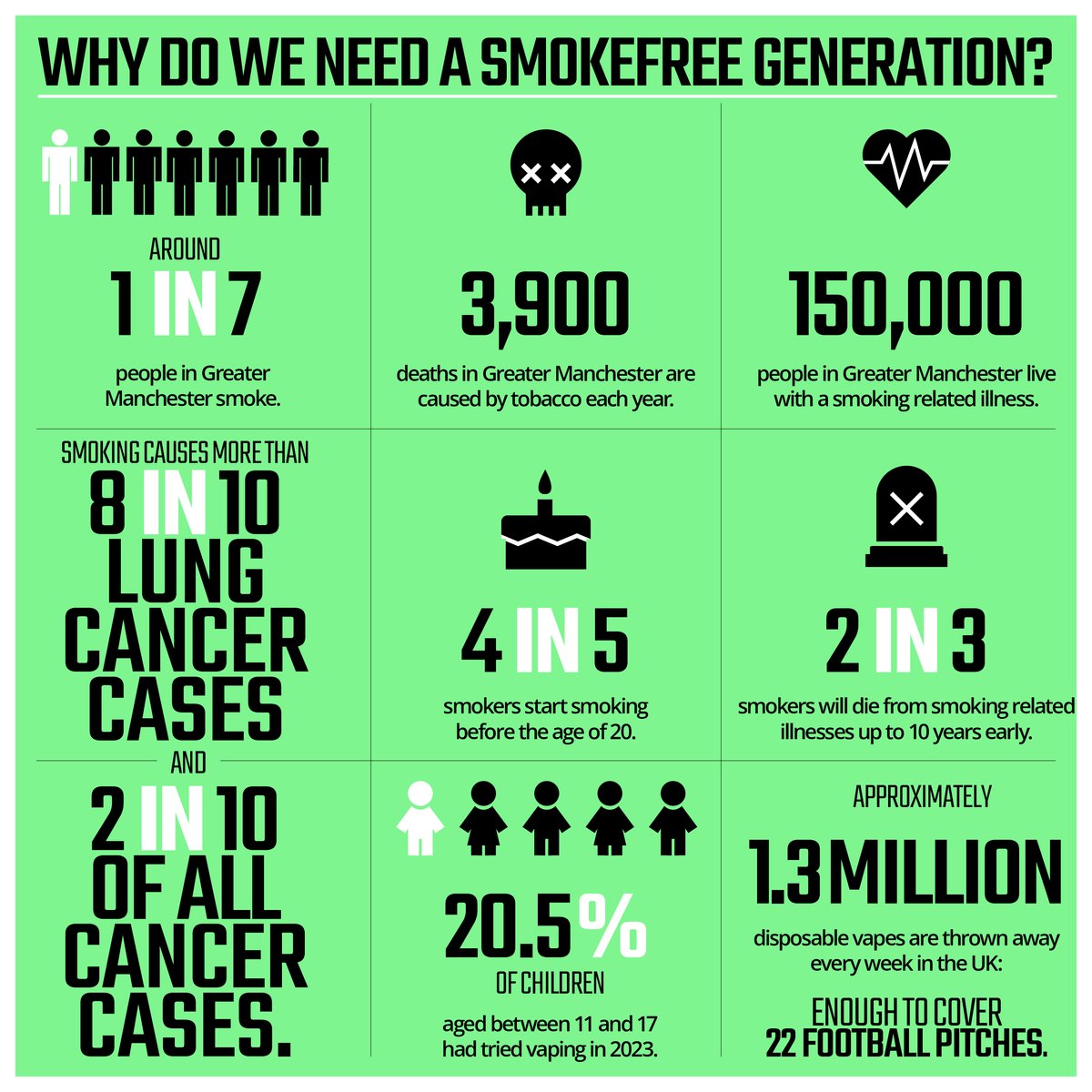 A smokefree generation is vital to protect people from the harms of smoking. As the government plans to introduce a new law, we want to remind you why a smokefree future is important.