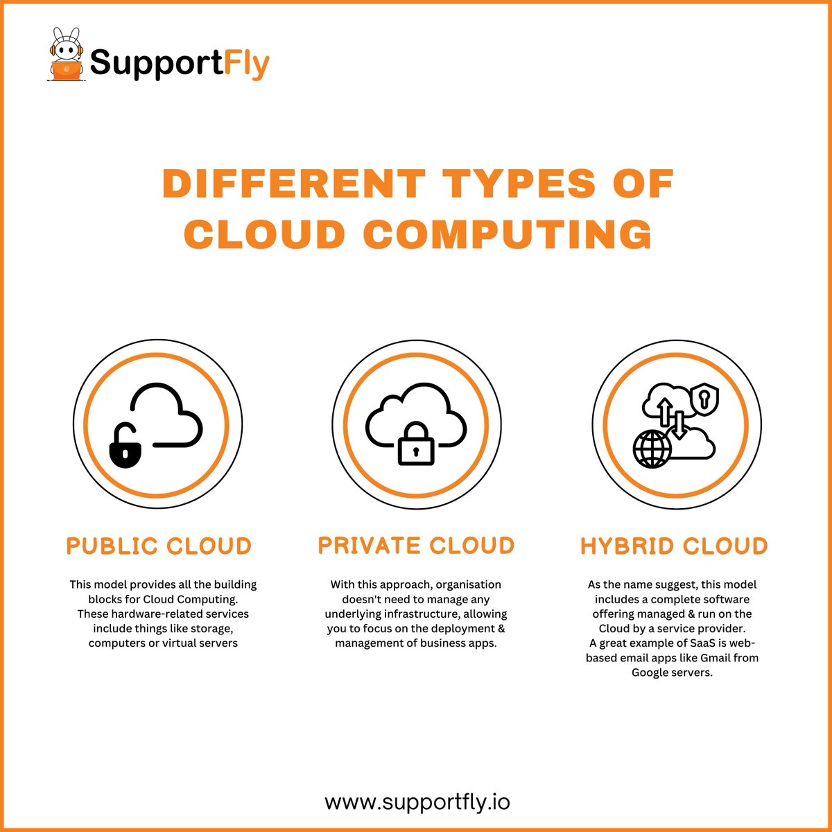 SupportflyIT's tweet image. Exploring the Cloud with Supportfly. Dive into the various types of cloud computing solutions we manage
#cloudserver #server #publiccloudserver #privatecloudserver #hybridcloudserver #vps #cloudcomputing #webserver #servermanagement #serversolution #serversolutions #supportfly