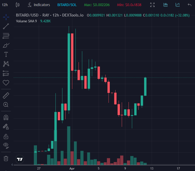 @SharksCoins I recently spotted a low MCap gem under the radar gem 💎 @Bitard_Solana. Get in before the moonshot! Invest in $BITARD Sol MemeCoin now and ride the wave to enormous gains. Don't miss out! #BITARD $BEN @BenArmstrongsX #bennation #ben #bencoin 🌍: bitard-solana.com