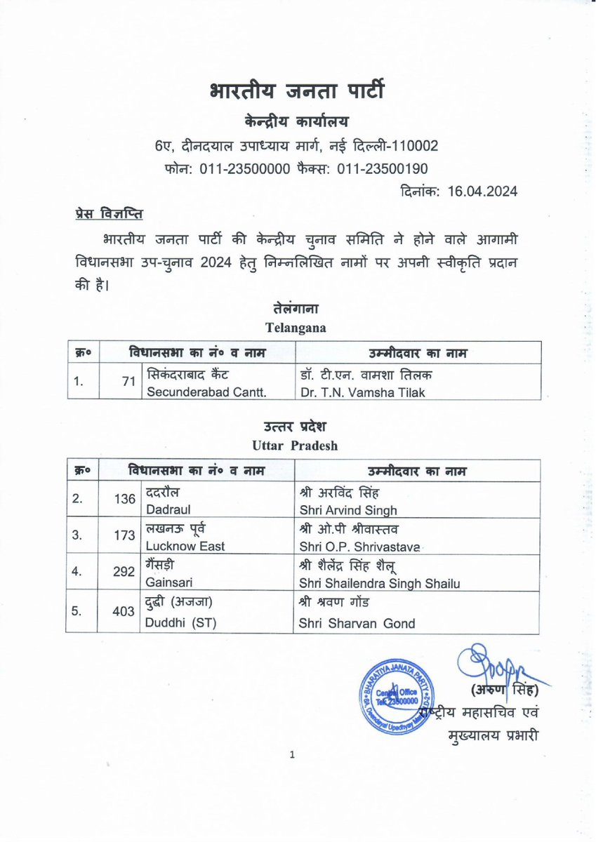 SonPrabhat's tweet photo. दुद्धी विधानसभा उप चुनाव में श्रवण गोंड होंगे भाजपा प्रत्याशी। 
पढ़े पूरी खबर :  https://t.co/Cabqr3dcU1 https://t.co/Ds5A9E5dYl