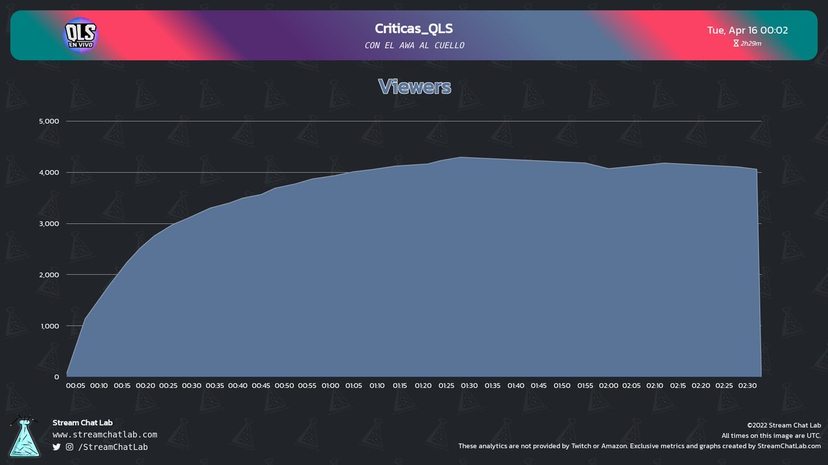 StreamChatLab tweet picture