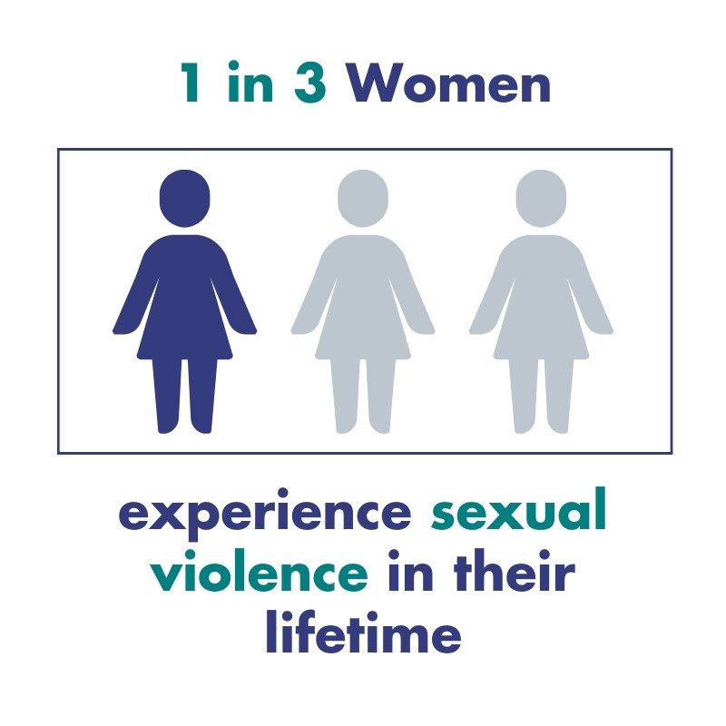 Raising awareness of sexual assault is crucial during the #SexualAssaultAwarenessMonth and beyond!
Let's educate, speak out, believe survivors, and challenge harmful norms to create a safer world for everyone. 
#PreventGBV #PreventionIsPossible
@KCCAUG 
@WorldBank 
@UNFPAUganda