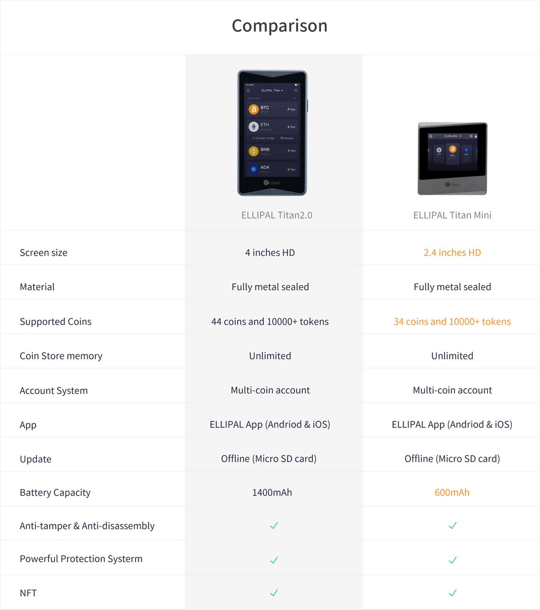 Do you want to know how the Titan2 differs from the Titan mini? Take a look  at the picture below. #ELLIPAL