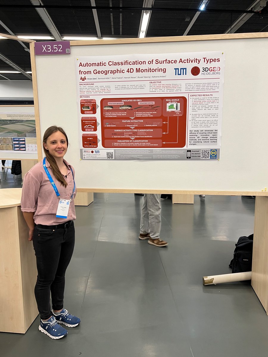 3DGeo Research Group Heidelberg tweet media