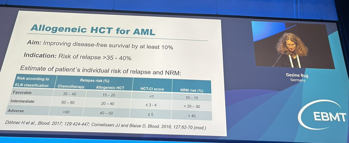 ALWP session #EBMT24 @Mohty_EBMT