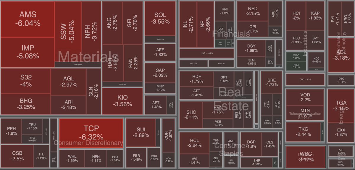 SimonPB's tweet photo. this a lot of red https://t.co/JQ7LvET4E3