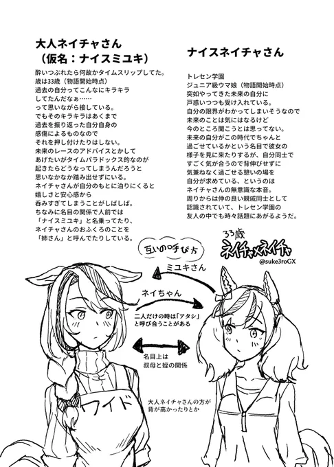 33歳ネイチャ×ネイチャ
二人の関係性 