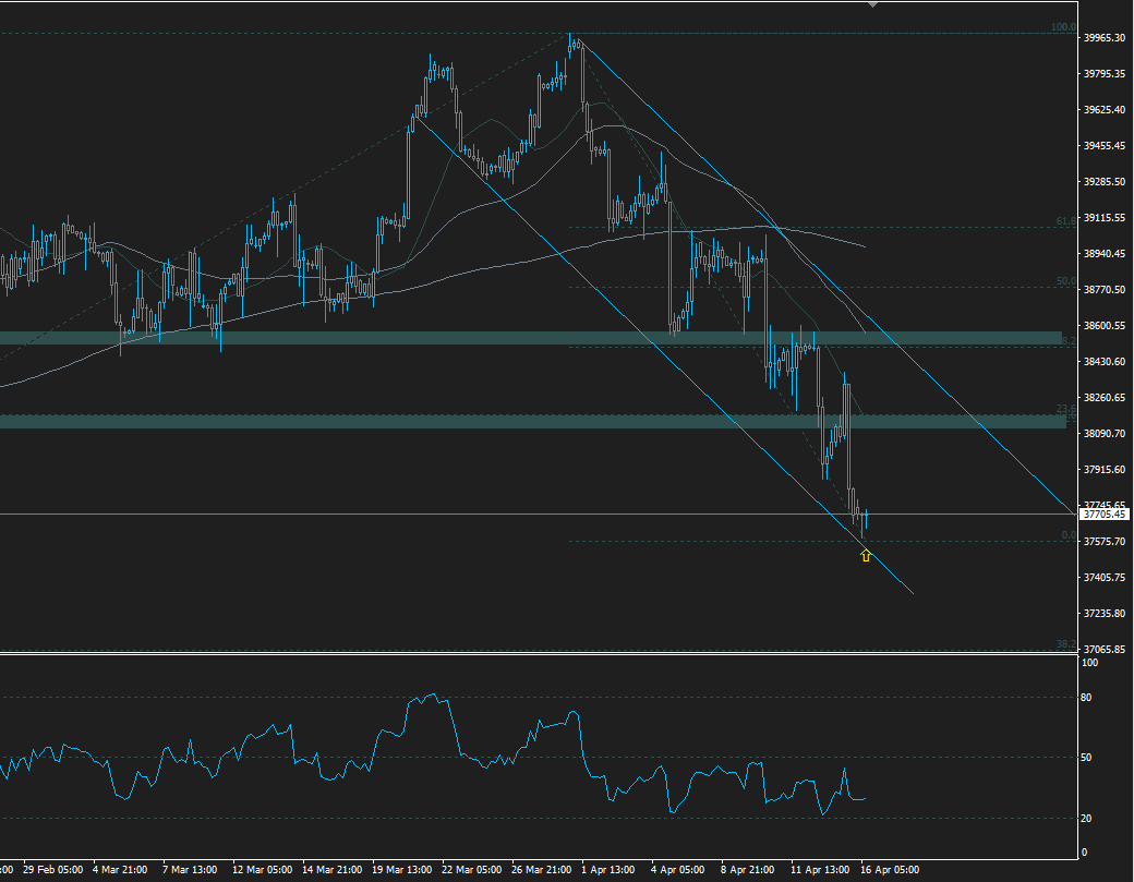 SP_Trading tweet picture