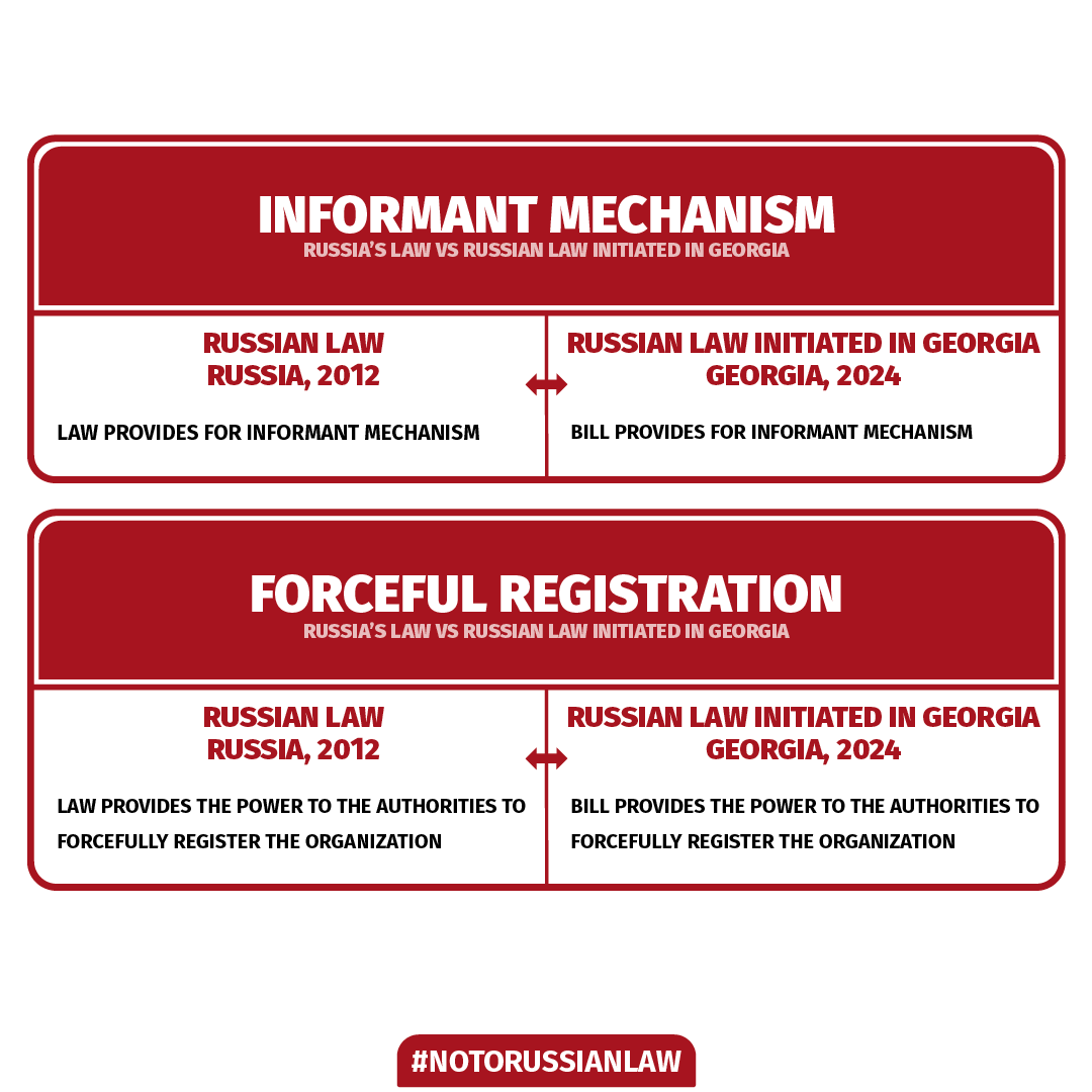 #NoToRussianLaw #TbilisiProtests #Georgia