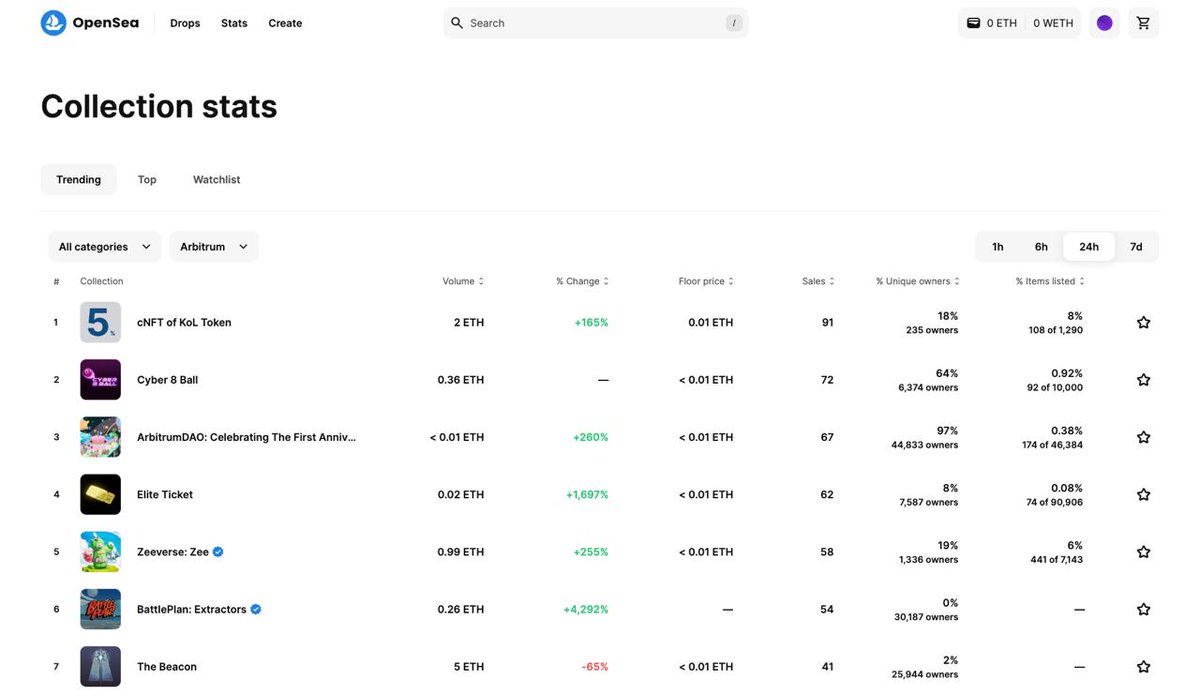 KoL Token tweet media