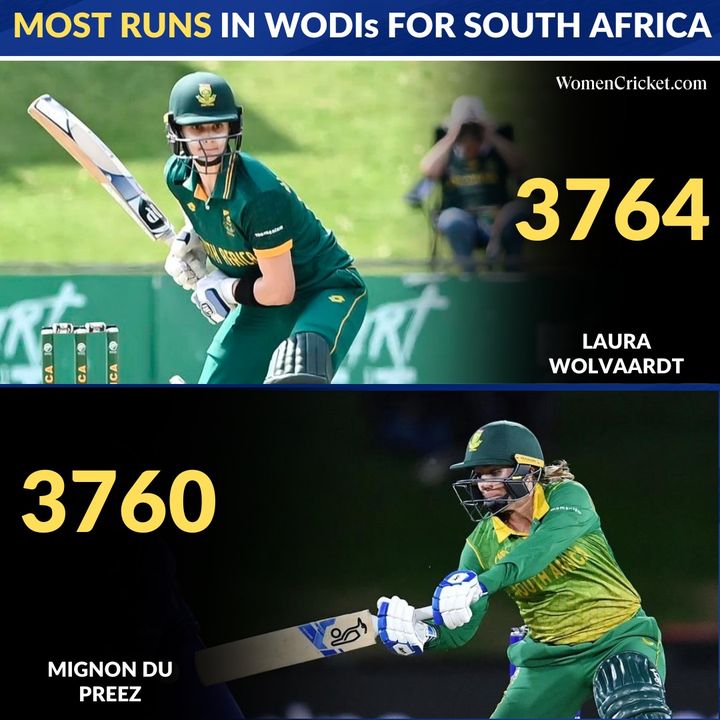 Most runs in WODIs for South Africa 🏏

#women #cricket #LauraWolvaardt #southafricacricket #ODIs #CricketTwitter #WomenCricket