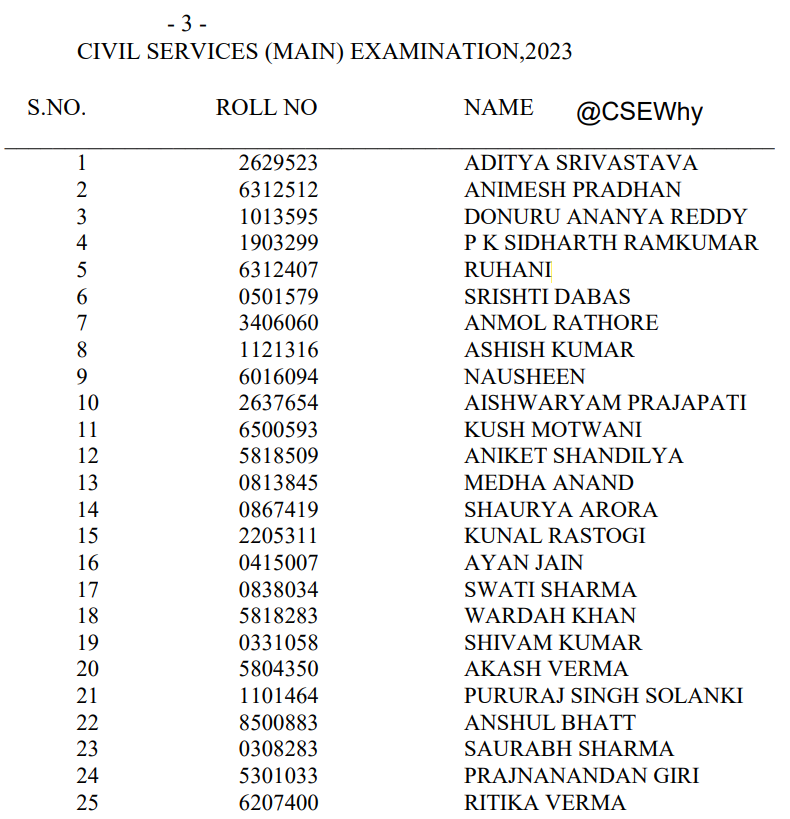 Top 25 Rankers of #UPSC 2023 enlisted here

How many males &amp; females candidates in top 25?👇🏼
