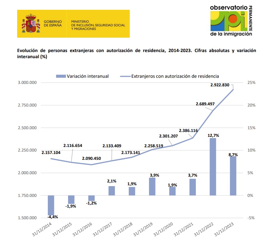 ugtmigraciones tweet picture