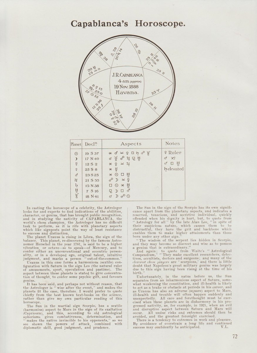 'original talent, intuitive judgement... & genius'. Chess champion José Capablanca's horoscope for #ChessTuesday. One of my more unusual finds in the @ecfchess library. From Chess Pie, 1922. @garylanechess @chesstutor @librarydmu #chesshistory #chessliterature #chessmagazines