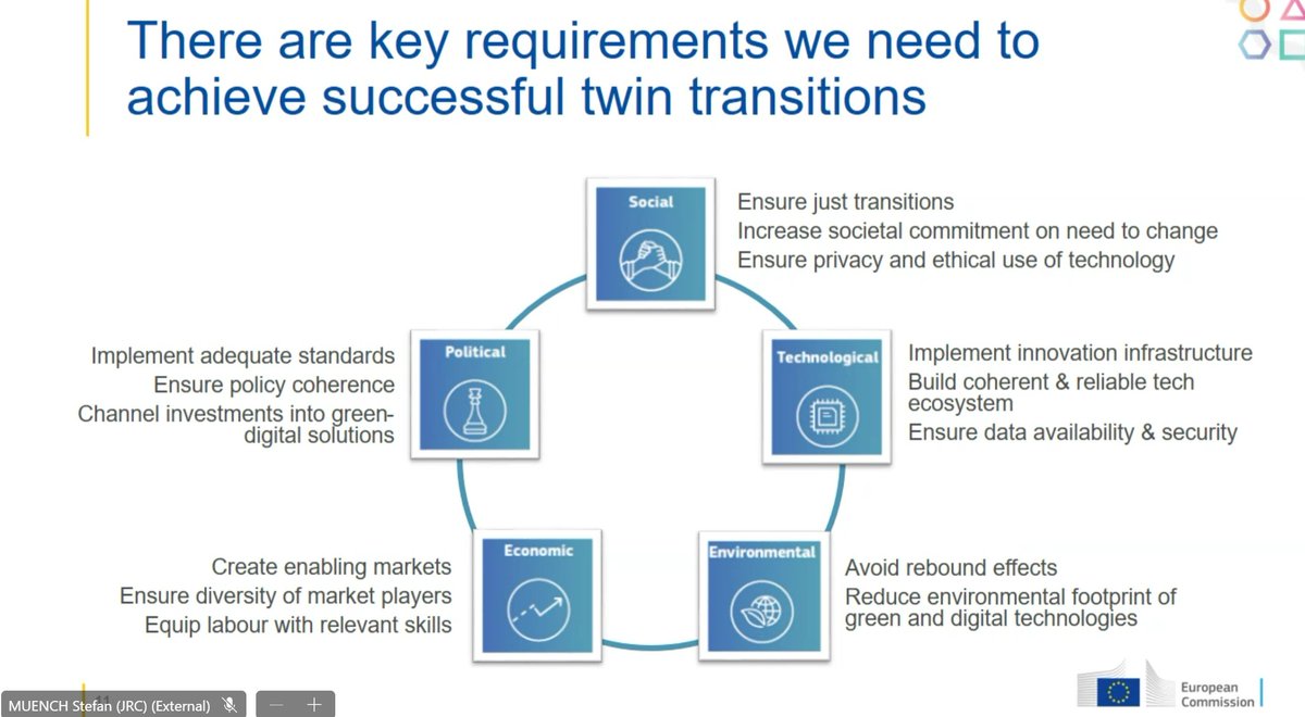 What does a green and digital future means for the EU´s Future? @EU_ScienceHub has a number of key reports on #EUForesight #twintransitions