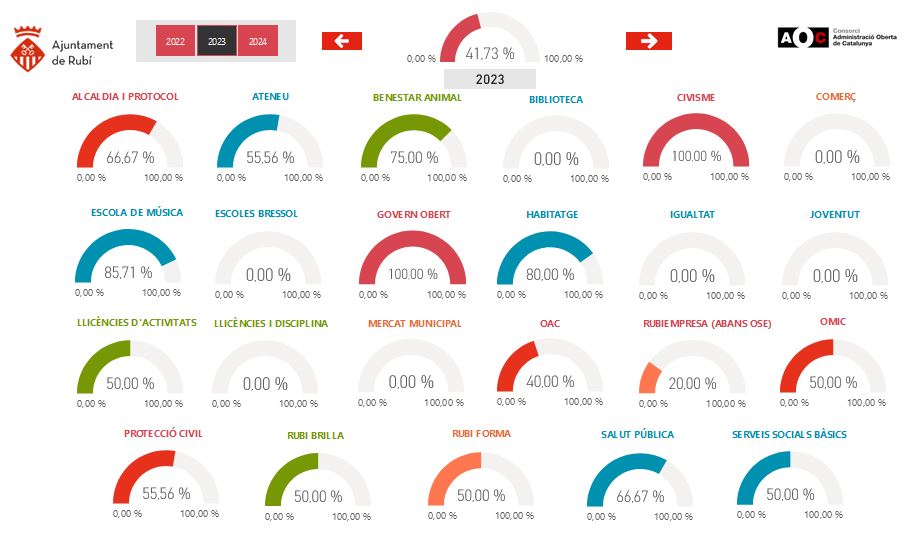 AjRubi Govern Obert tweet media