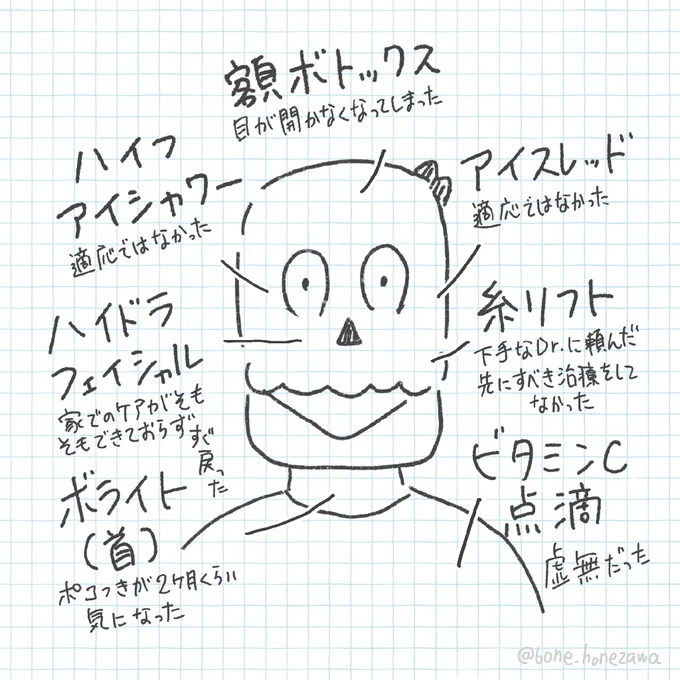 今までやった中で金ドブだった美容医療 