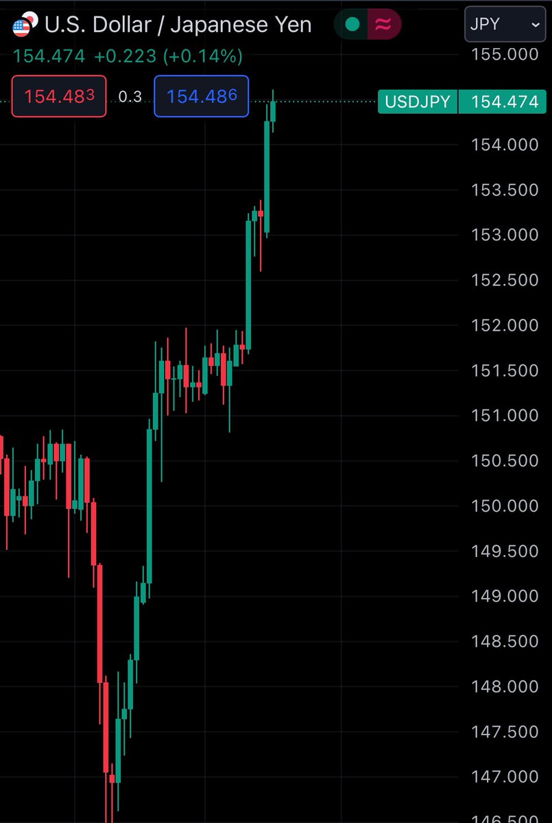 Ooo baby… it’s happenin ;)

“The SEC case will be resolved shortly after the US10Y spikes uncontrollably”