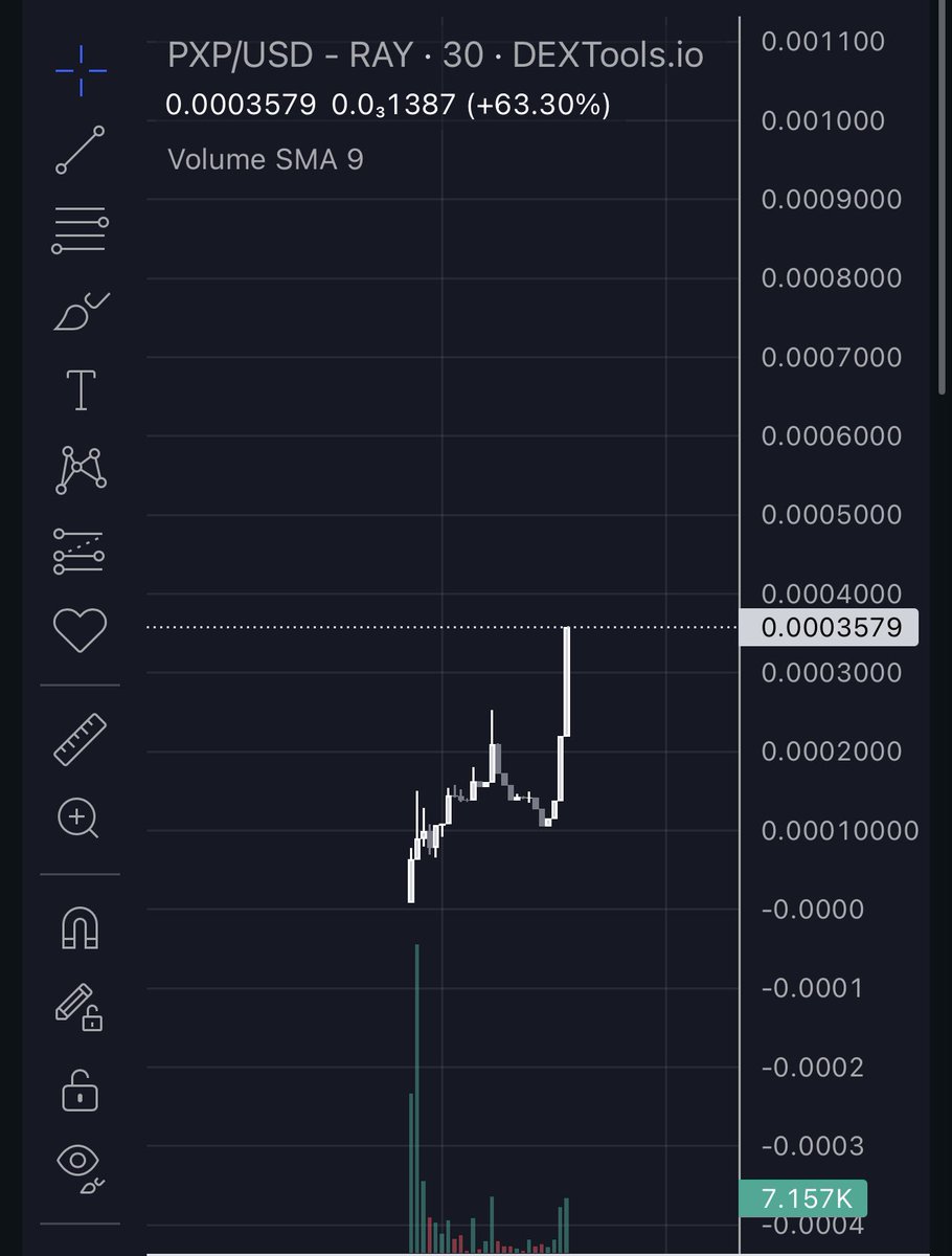 $pxp 32x at 325k mc! @PixelPulseCoin god candle!