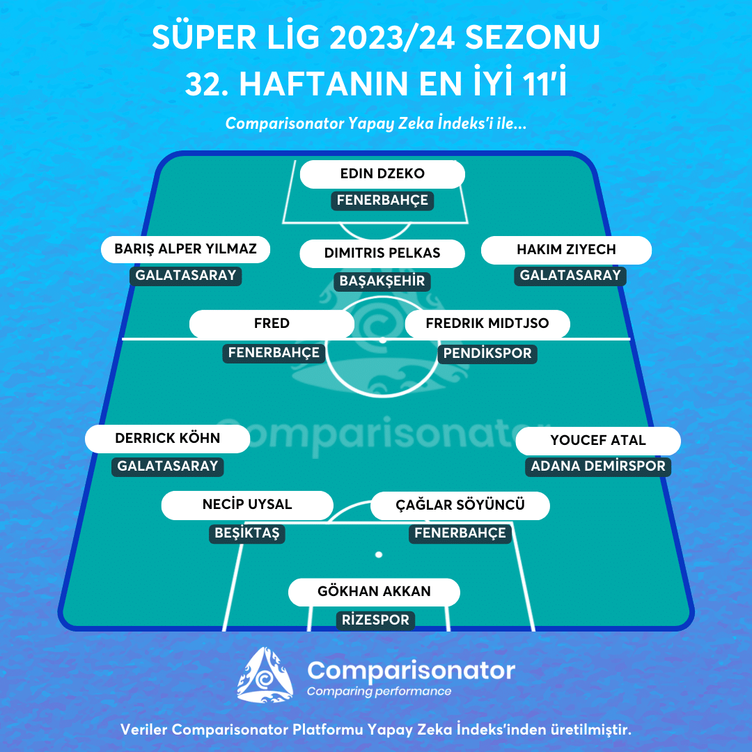 ⭐️ #SüperLig'de 32. Haftanın En İyi 11'i 📊 #Comparisonator Yapay Zeka İndeks puanlarına göre oluşturulmuştur.