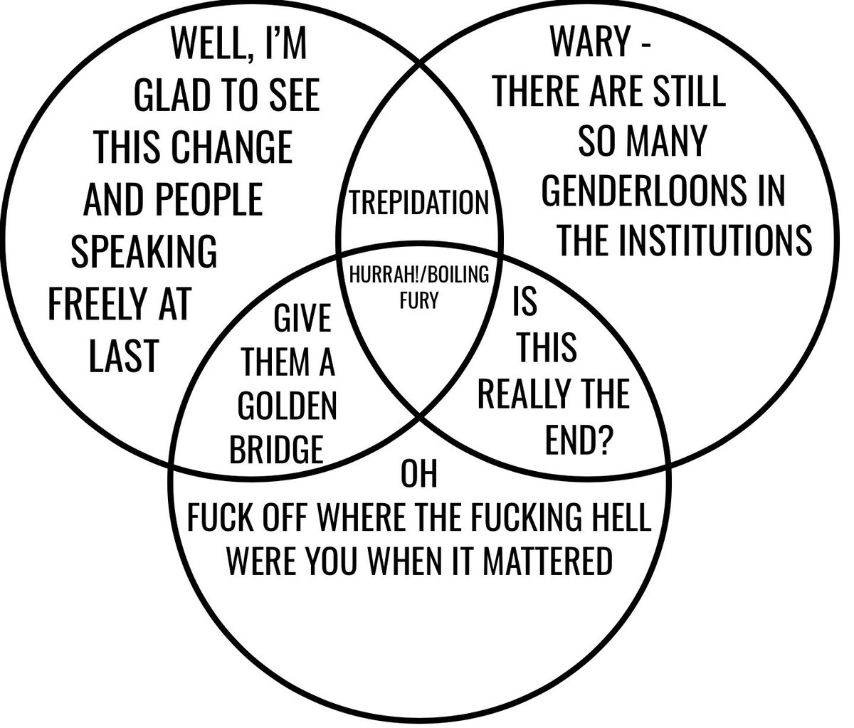 @robjessel16 I made this to try to quantify my feelings of the last few days.