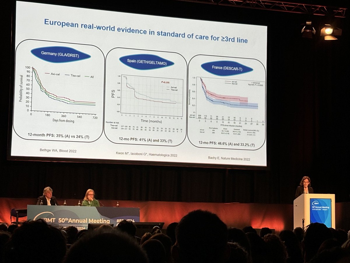 Dr ⁦@gloria_iacoboni⁩ reviews the CART landscape in #lymphoma at the #EBMT24 meeting. The Spanish experience by ⁦@GETH_info⁩ & ⁦@geltamo⁩ on stage 💪