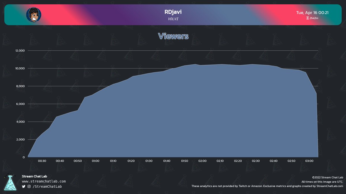 StreamChatLab tweet picture