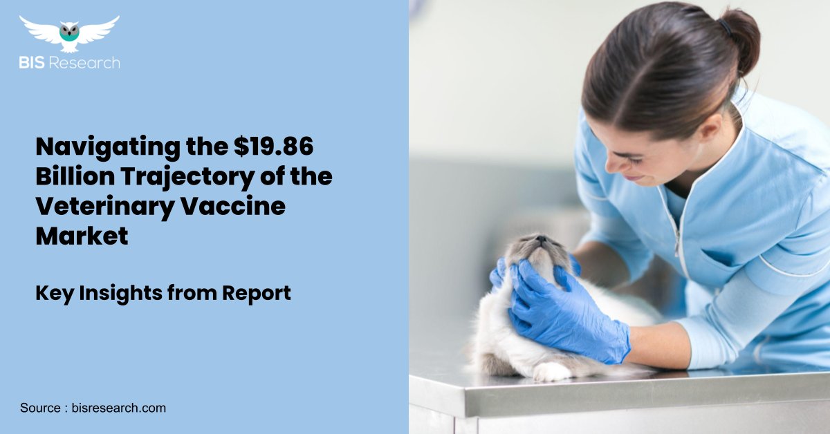 BIS Research forecasts Veterinary Vaccine Market to grow at a CAGR of 7.30% from 2023 to 2033, with an estimated value of $19.86 billion by 2033. Access Insights: hubs.ly/Q02rF0kF0 #MarketTrends #Report #deeptech