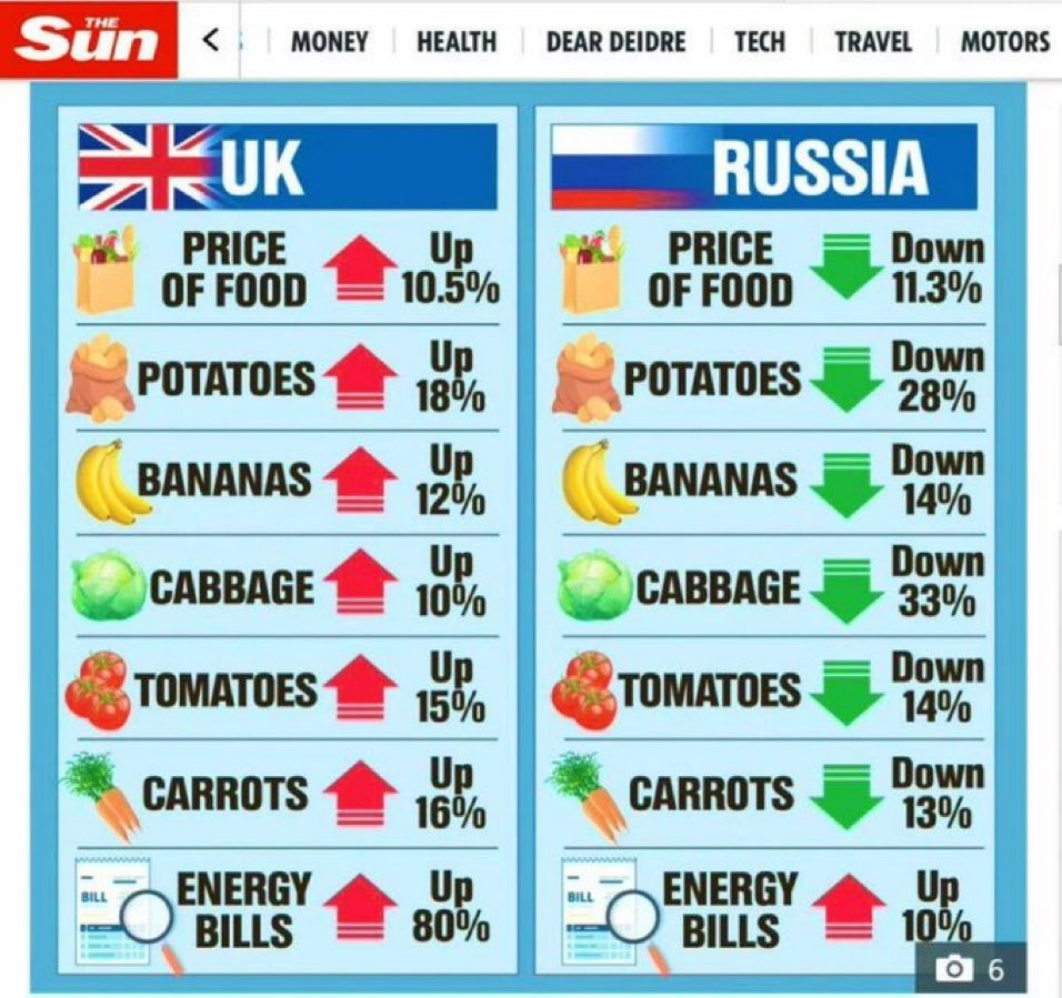 UK or Russia ? If you haven't worked out that the WEF economic model is based on division & deconstruction of the western economic & social model then it's time you woke up