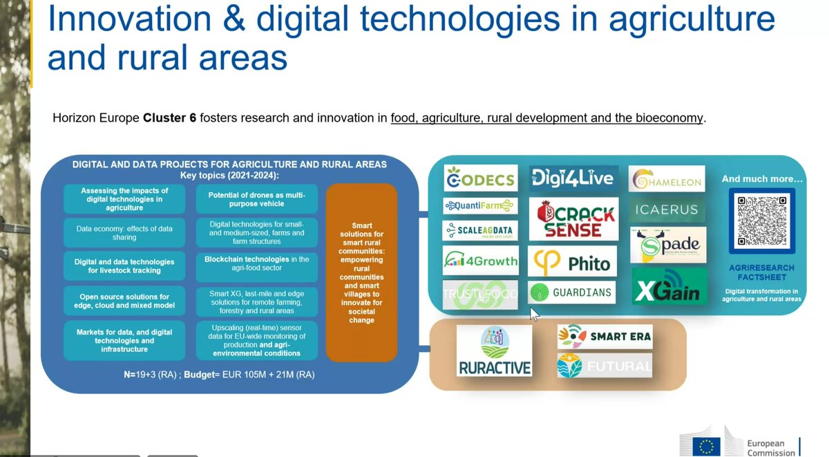 Francesco Iadecola from the European Commission´s @EUAgri joins our @HORIZONCODECS Science Policy meeting on digitalisation in agriculture and rural development, showcasing the diverse and interrelated of policies, programmes and research from the EU working towards this goal.