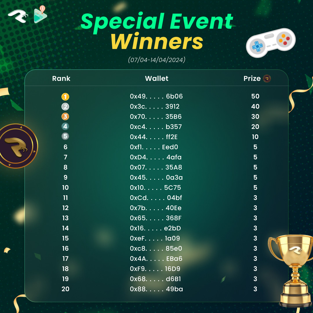 🏆#Cheers to the gamers who excelled in the #PoolsWallet #GameCenter between #April 7 and April 14, 2024! 
🕹️Ready for more? Step up, join the fray, and perhaps you'll be the one we're #applauding next