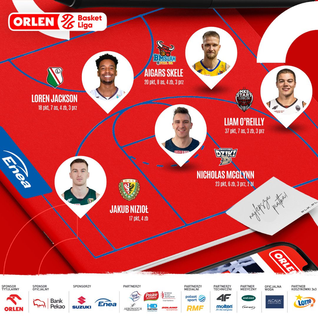 PLKpl's tweet photo. 🔝 @Grupa_Enea najlepsza piątka 2️⃣8️⃣ tygodnia #ORLENBasketLiga

Więcej ➡️ https://t.co/AUVpBAo0hk

---
@GrupaORLEN #PLKPL https://t.co/yJgfsLNBIQ