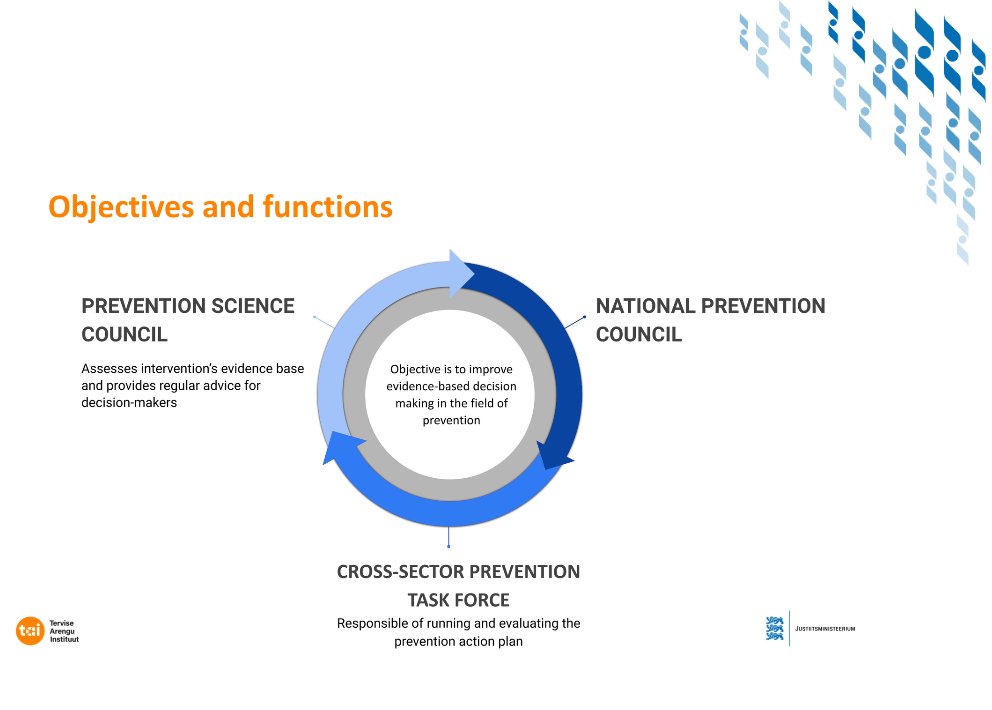 EstoniaOSCE tweet picture