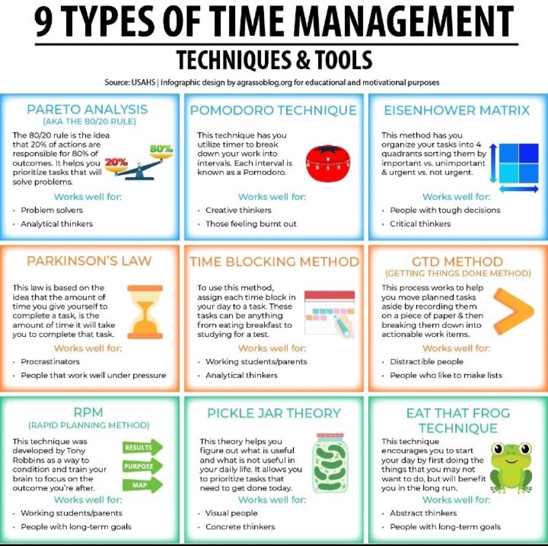 What are your favorite #ProductivityHacks? Would 💙 to know! Here are 9 time management techniques 💻 ⏱️ #Infographic by @LindaGrass0 via @KanezaDiane #TimeManagement #productivity #PersonalGrowth