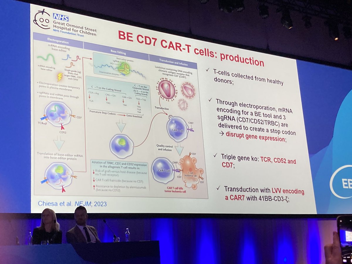 #EBMT24 Robert Chiesa: anti-CD7 CAR T cells for children with relapsed T-ALL #leusm #pedonc Some published data nejm.org/doi/full/10.10…