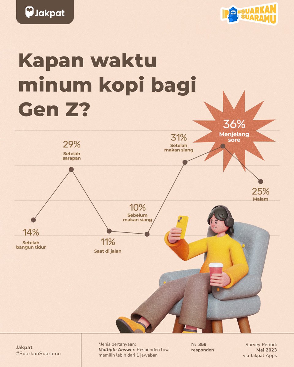 JakpatApp's tweet photo. akhirnya setelah sebulan kerja ngantuk terus, hari ini bisa kerja sambil ngopi~ https://t.co/lw0Wtb1RfE