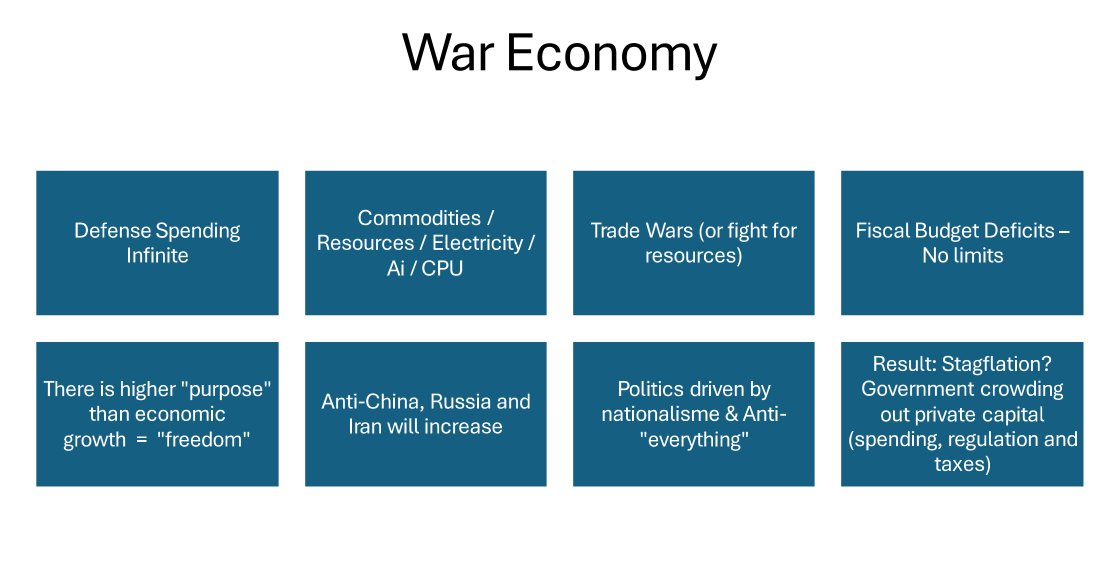 Steen_Jakobsen's tweet image. My latest macro presentation: The War Economy Paradigm

smallpdf.com/file#s=31f8b44… #smallpdf via @smallpdf