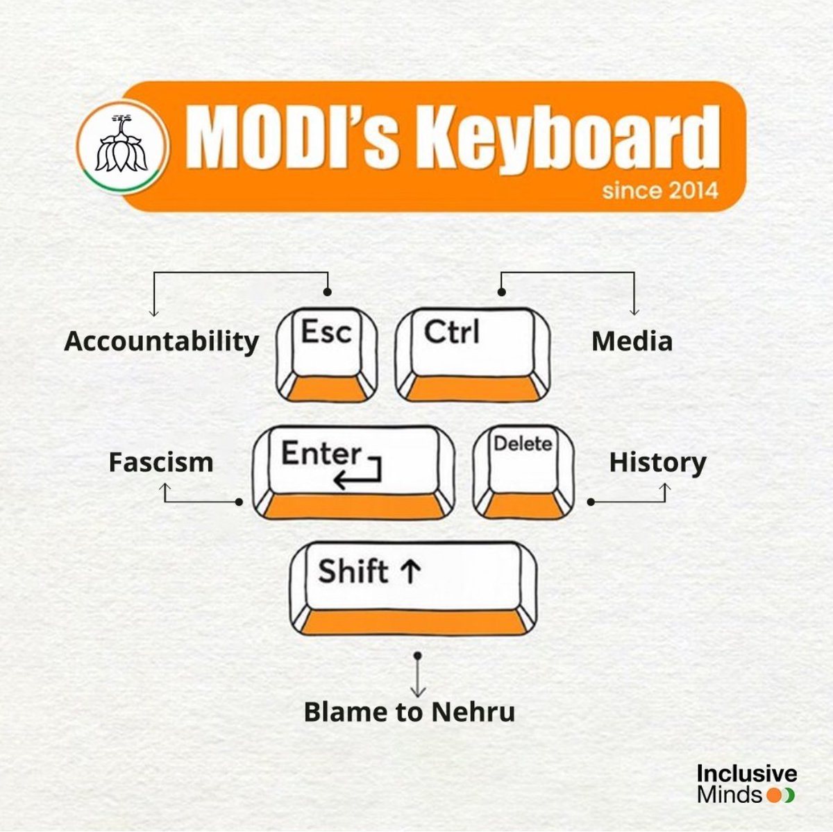 saradhadevi72's tweet photo. https://t.co/LzLDXRQMty