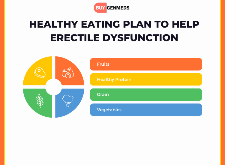 A healthy eating plan can play a significant role in supporting erectile function by promoting cardiovascular health, improving blood flow, and reducing inflammation. #health #erectiledysfunction  #erectiledysfunctiontreatment