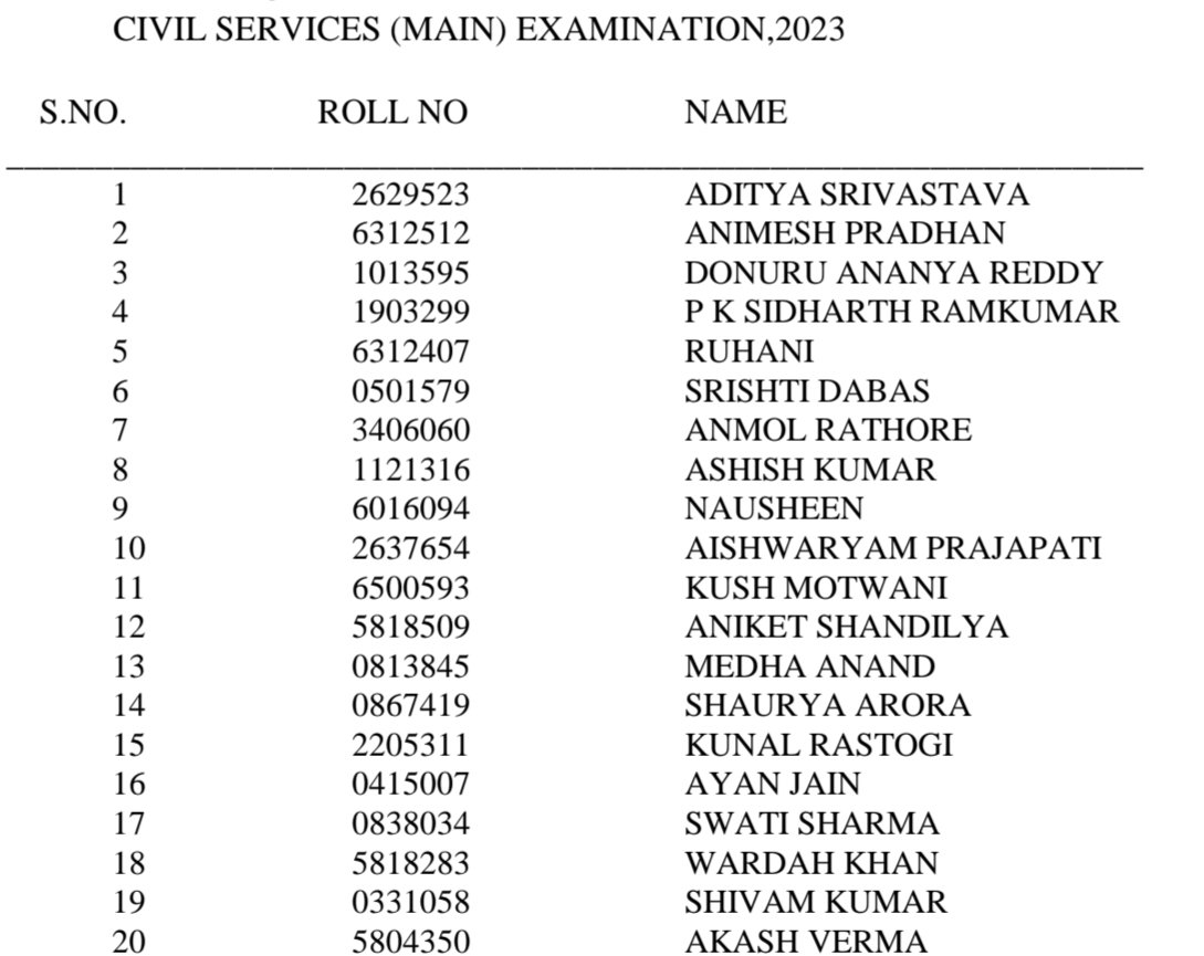 ExplorerMi86938's tweet photo. Top 20 rank holders upsc cse 2023
#upsc #UPSCResults https://t.co/Q35K0yB5VT