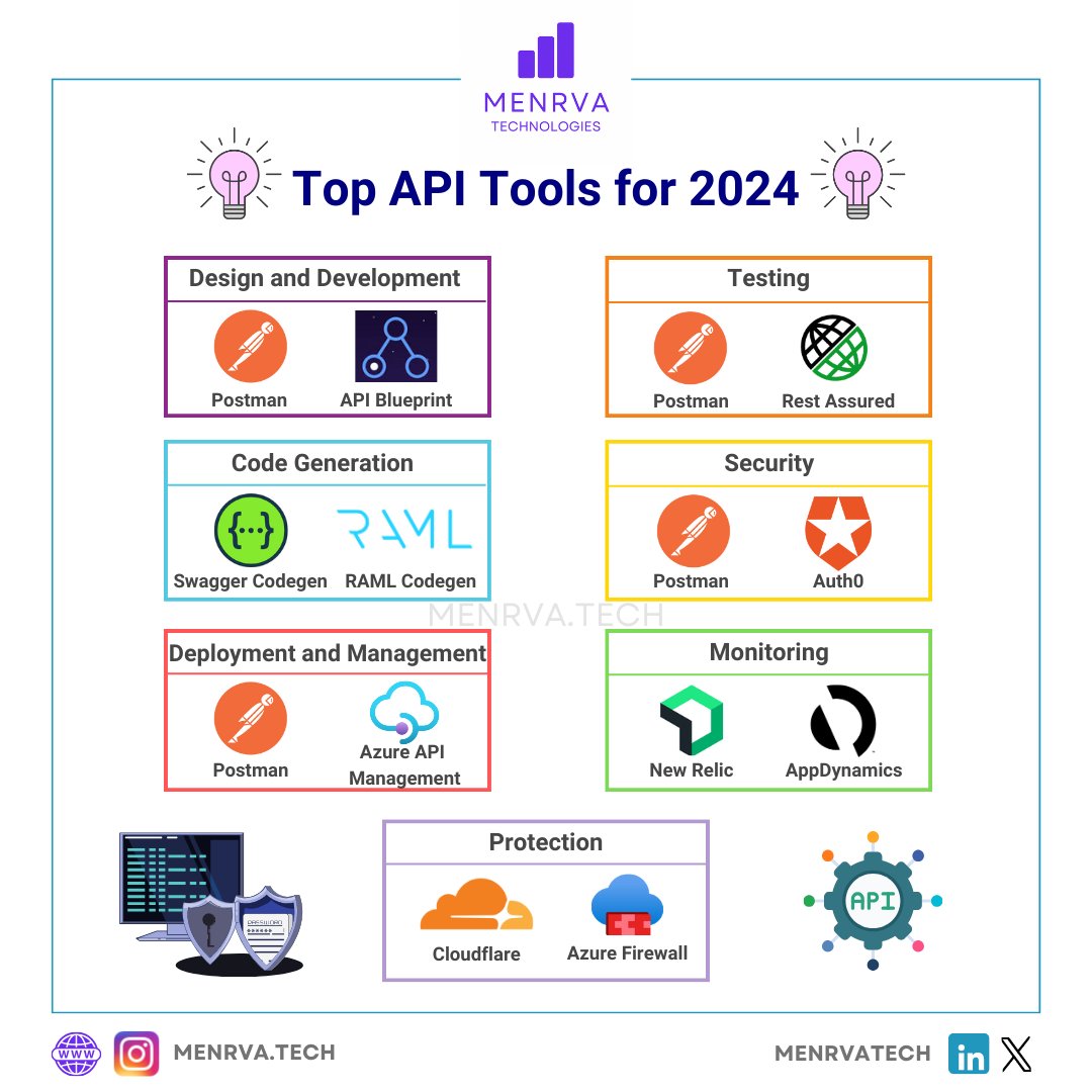 Top API Tools for 2024!

#ArtificialIntelligence #DataScience #MenrvaTech