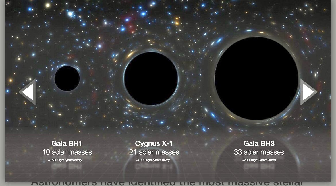 Astronomers from @esa have identified the biggest known stellar black hole in the Milky Way galaxy - Gaia BH3. The black hole has a mass 33 times that of the Sun. eso.org/public/news/es… Comparison of several stellar black holes in our galaxy ©️ ESO