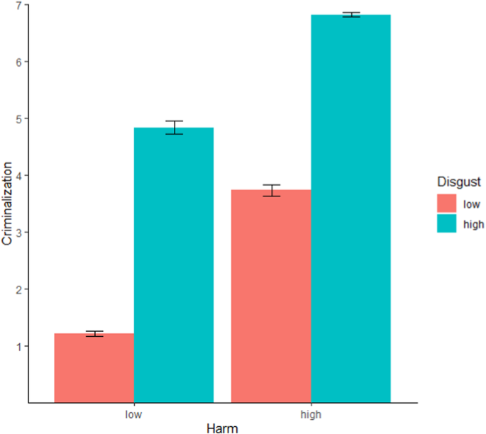 Published today: An empirical investigation of emotion and the criminal law: towards a “criminalization bias”? dlvr.it/T5Z4Xp