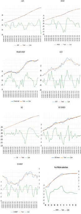 Published today: Cyclical dynamics and co-movement of business, credit, and investment cycles: empirical evidence from India dlvr.it/T5Z4dW