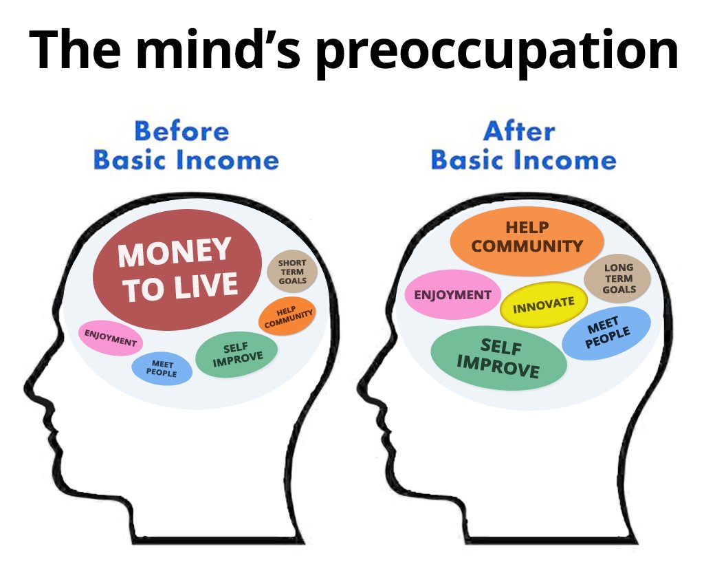 Have those opposed to Universal Basic Income ever truly considered its potential? A UBI world is where bandwidth currently consumed by financial stress is instead channeled into solving global crises. Poverty isn't intractable; it's a choice we're making every day we delay UBI.